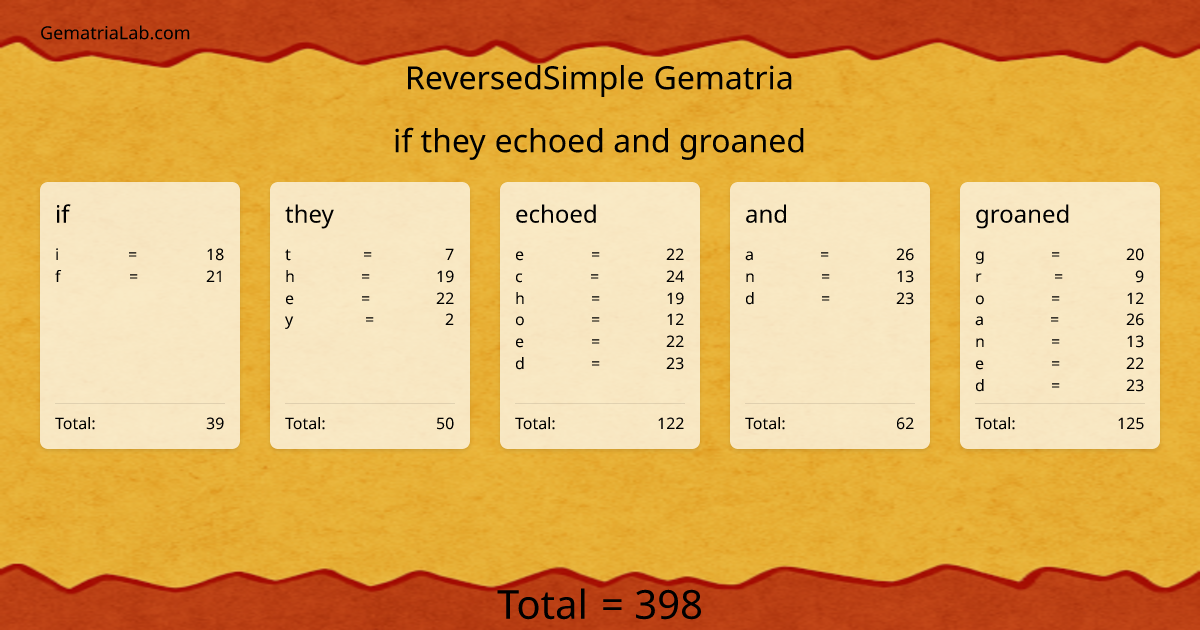 if they echoed and groaned in reversedSimple Gematria
